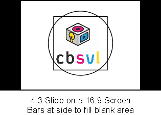 Screen size and presentation ratios 3 4:3 image on a 16:9 screen