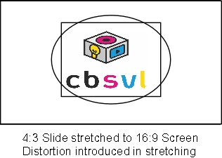 Screen size and presentation ratios 4 Stretching projector slides 4:3 and 16:9